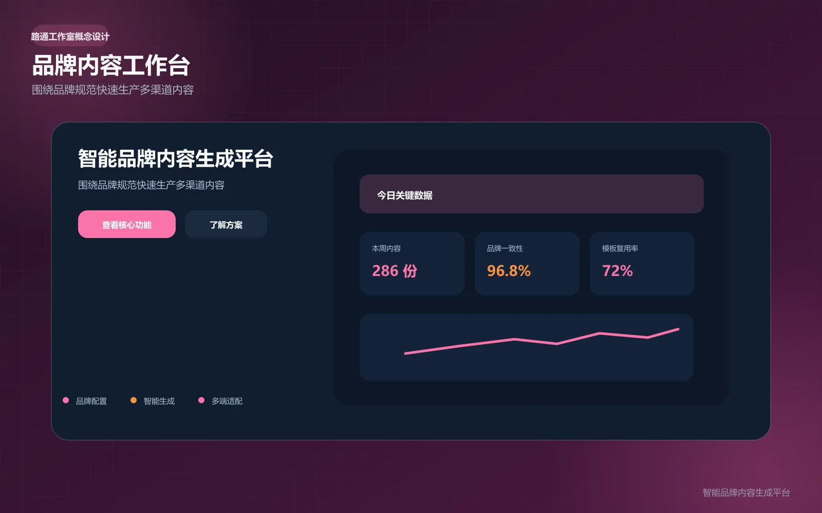 智能品牌内容生成平台工作台