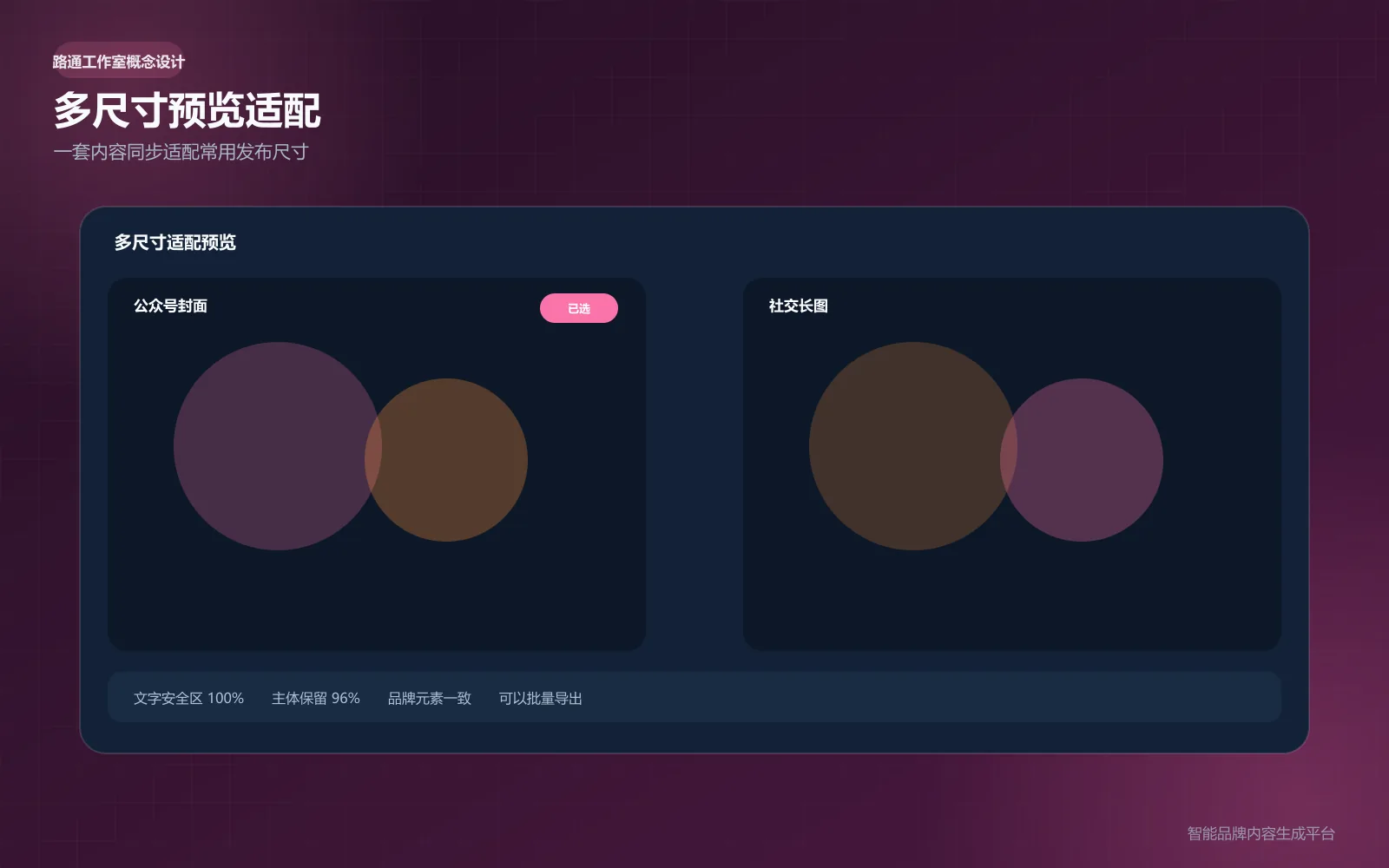 智能品牌内容多尺寸预览适配界面