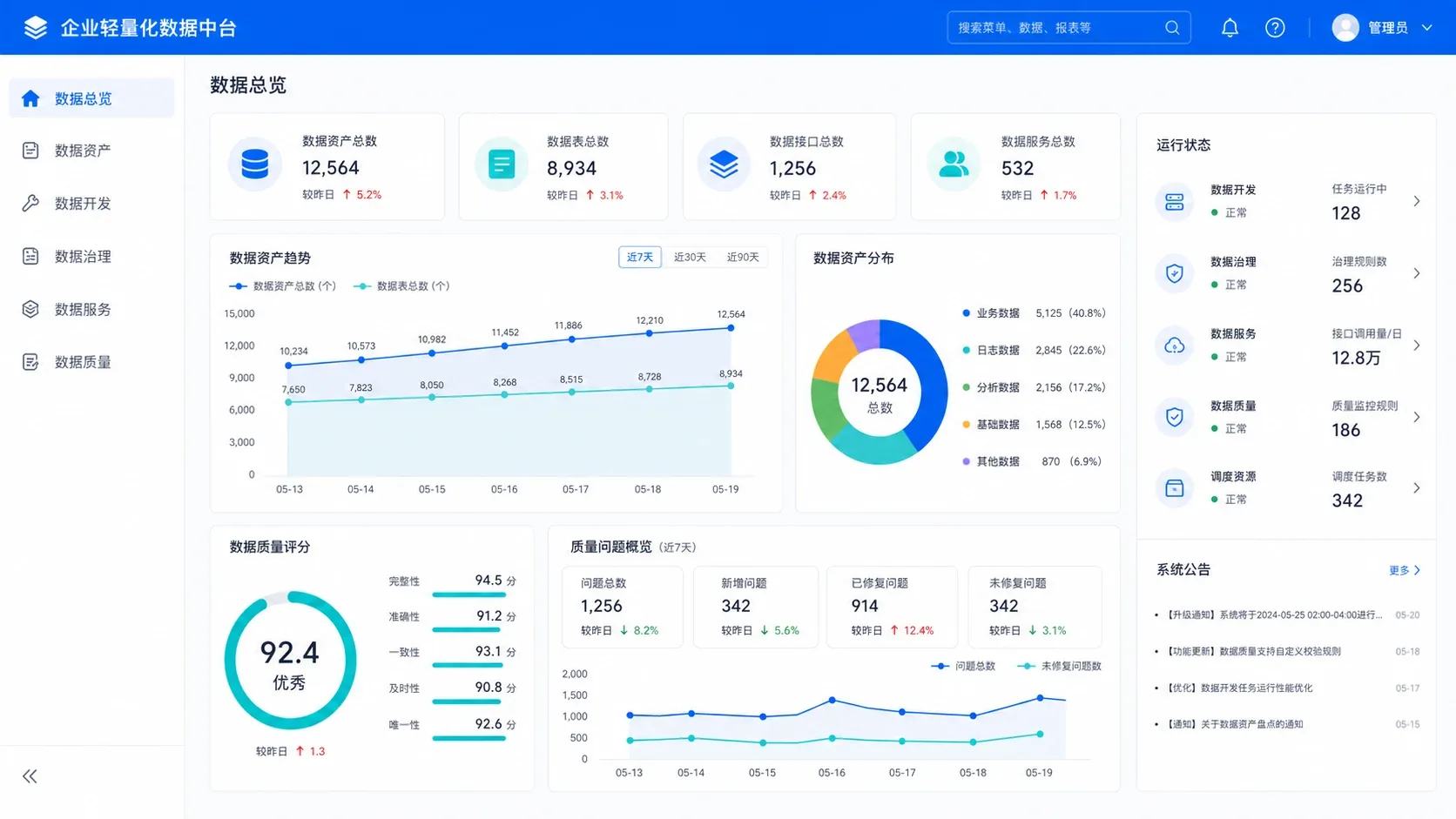 企业轻量数据平台经营驾驶舱