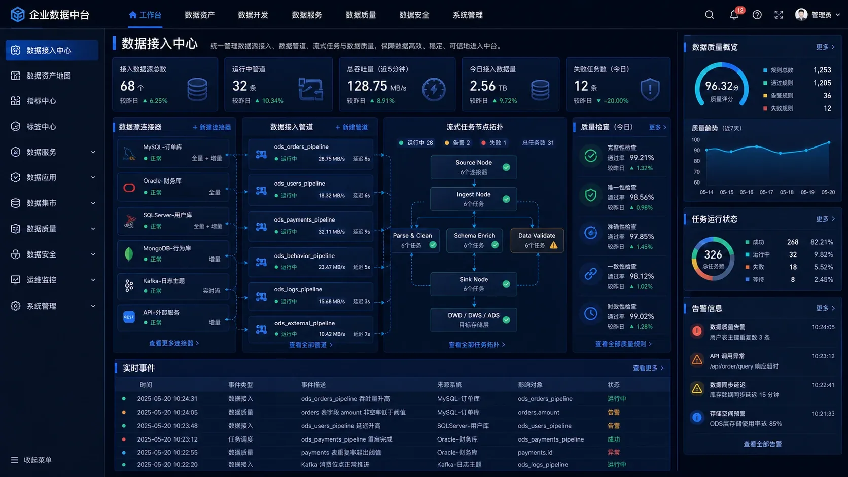 企业数据中台数据接入中心界面