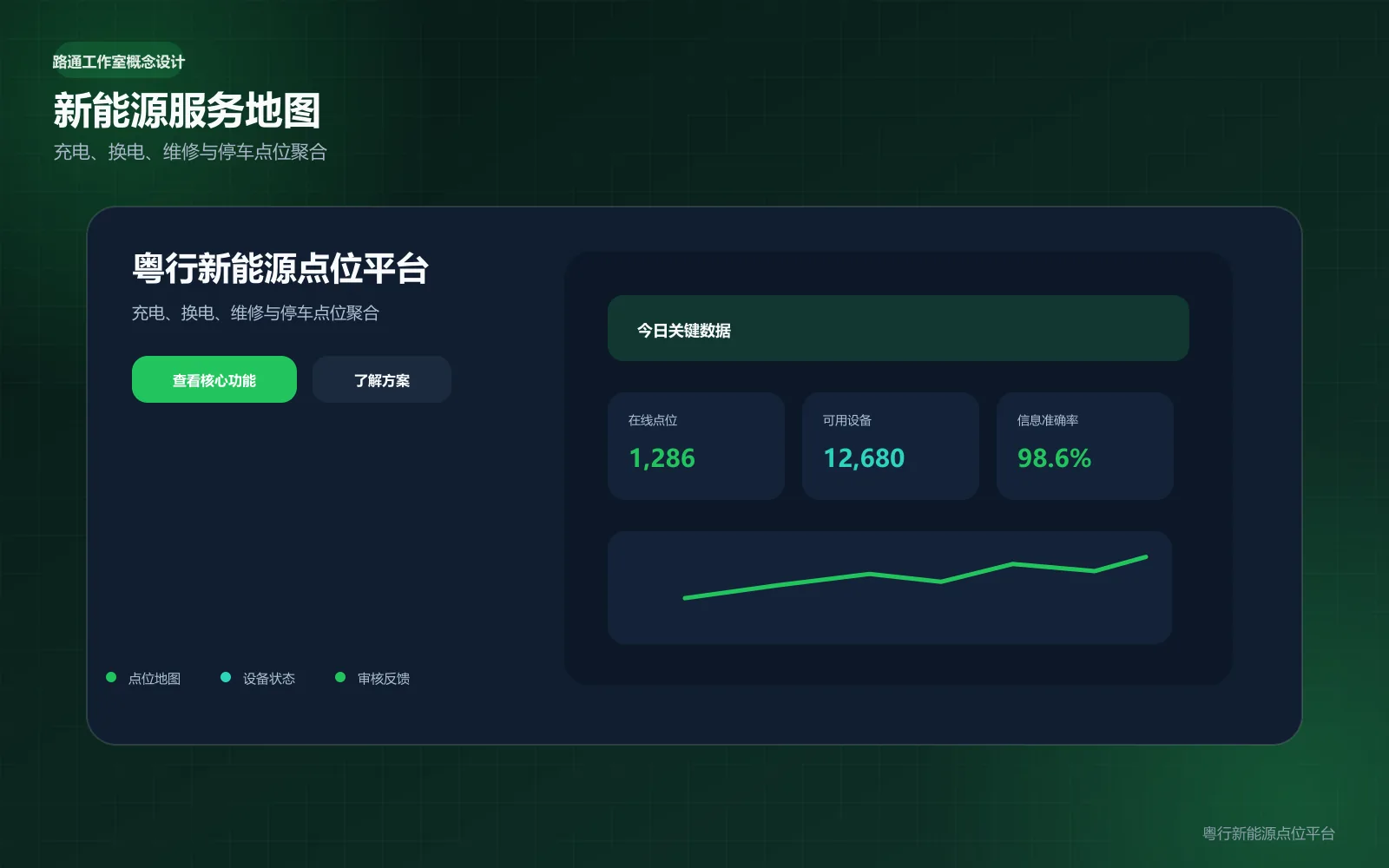 粤行新能源服务地图总览