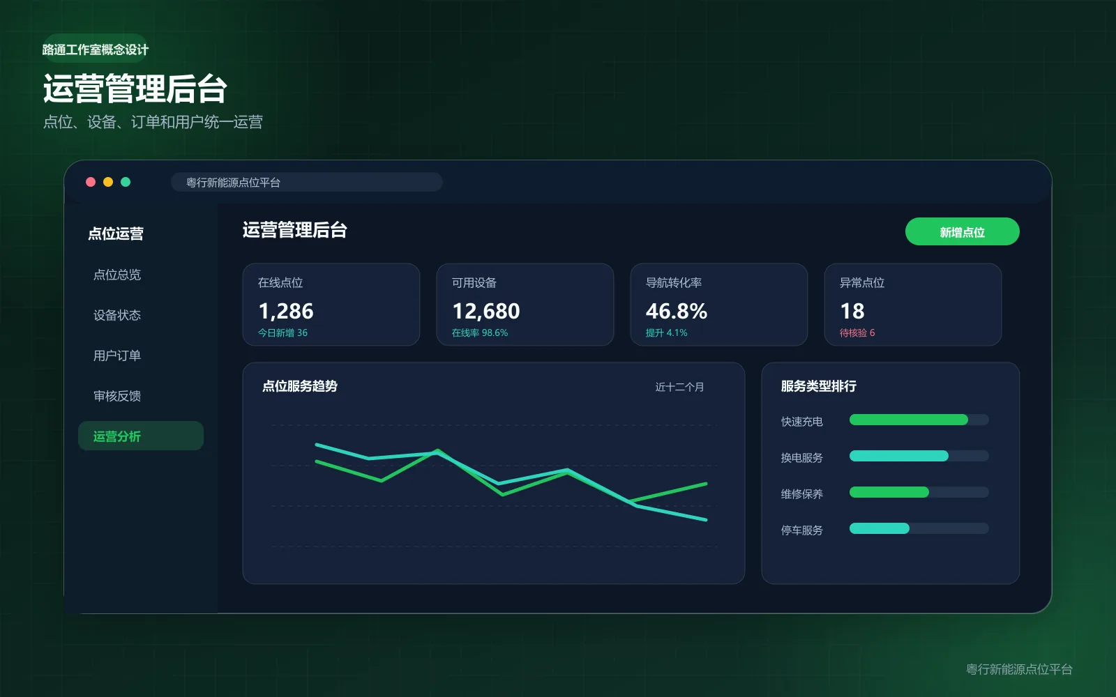 粤行新能源运营管理后台界面